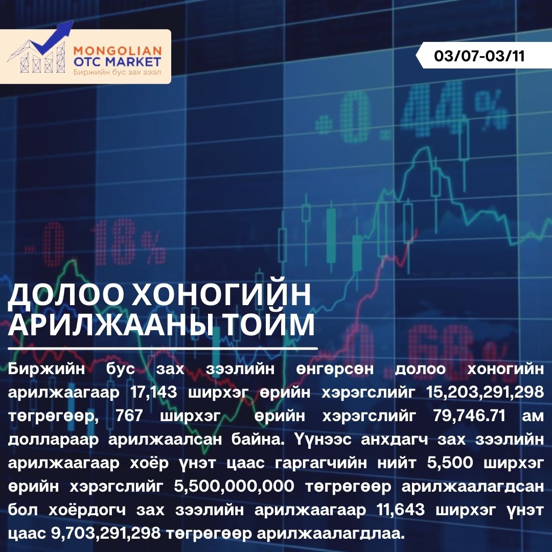Долоо хоногийн арилжааны тойм: /2022.03.07-2022.03.11/