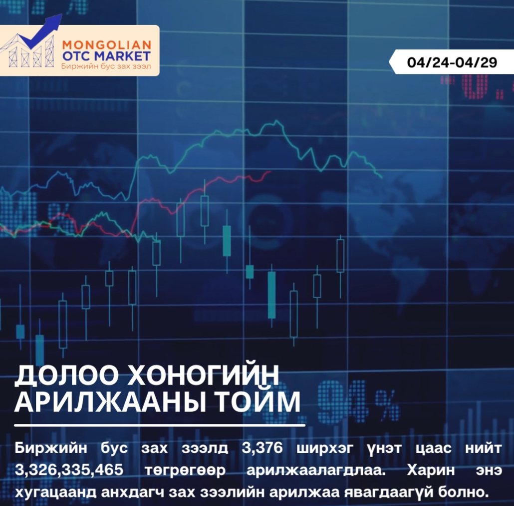 Долоо хоногийн арилжааны тойм /2022.04.24-2022.04.29/