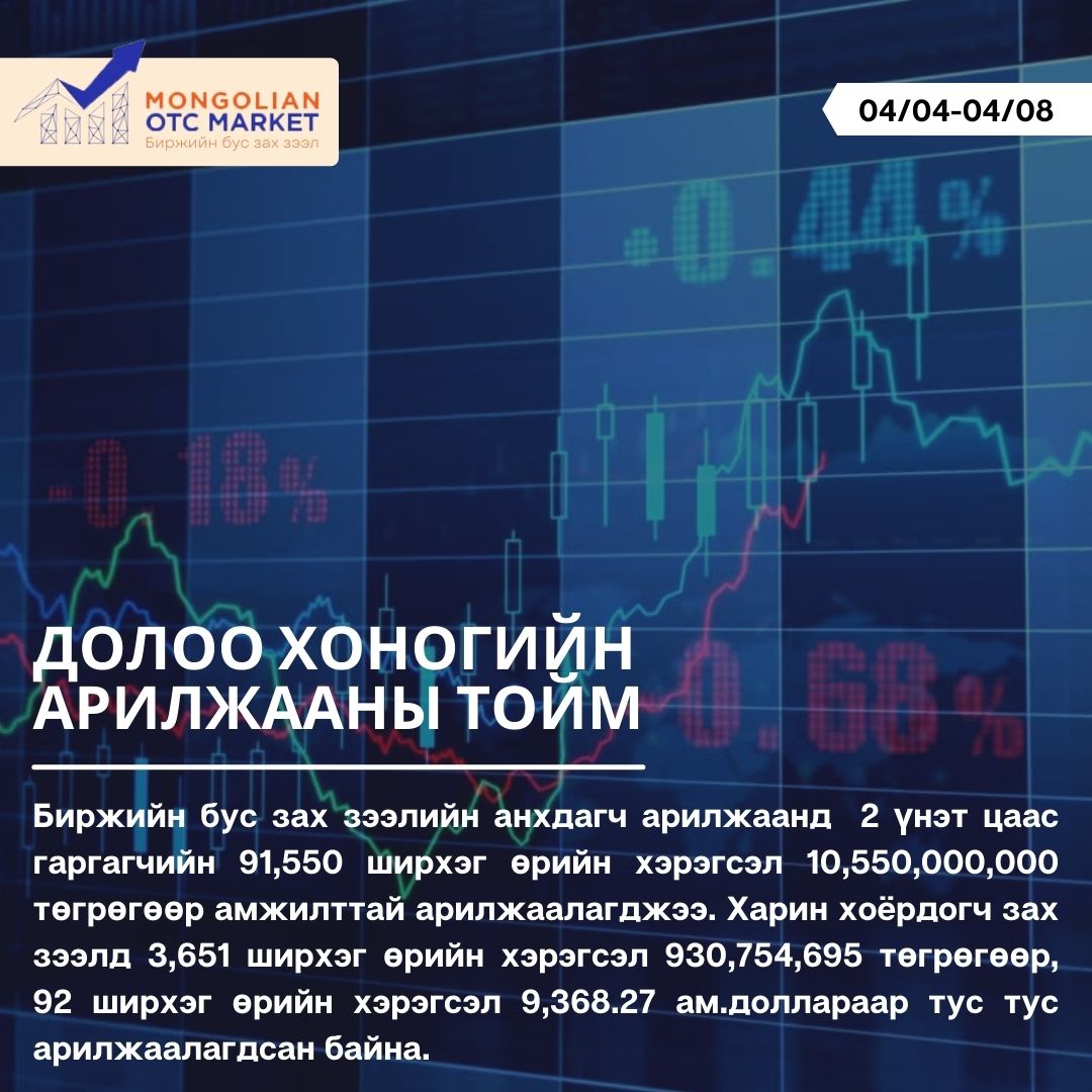 Долоо хоногийн арилжааны тойм /2022.04.04-2022.04.08/