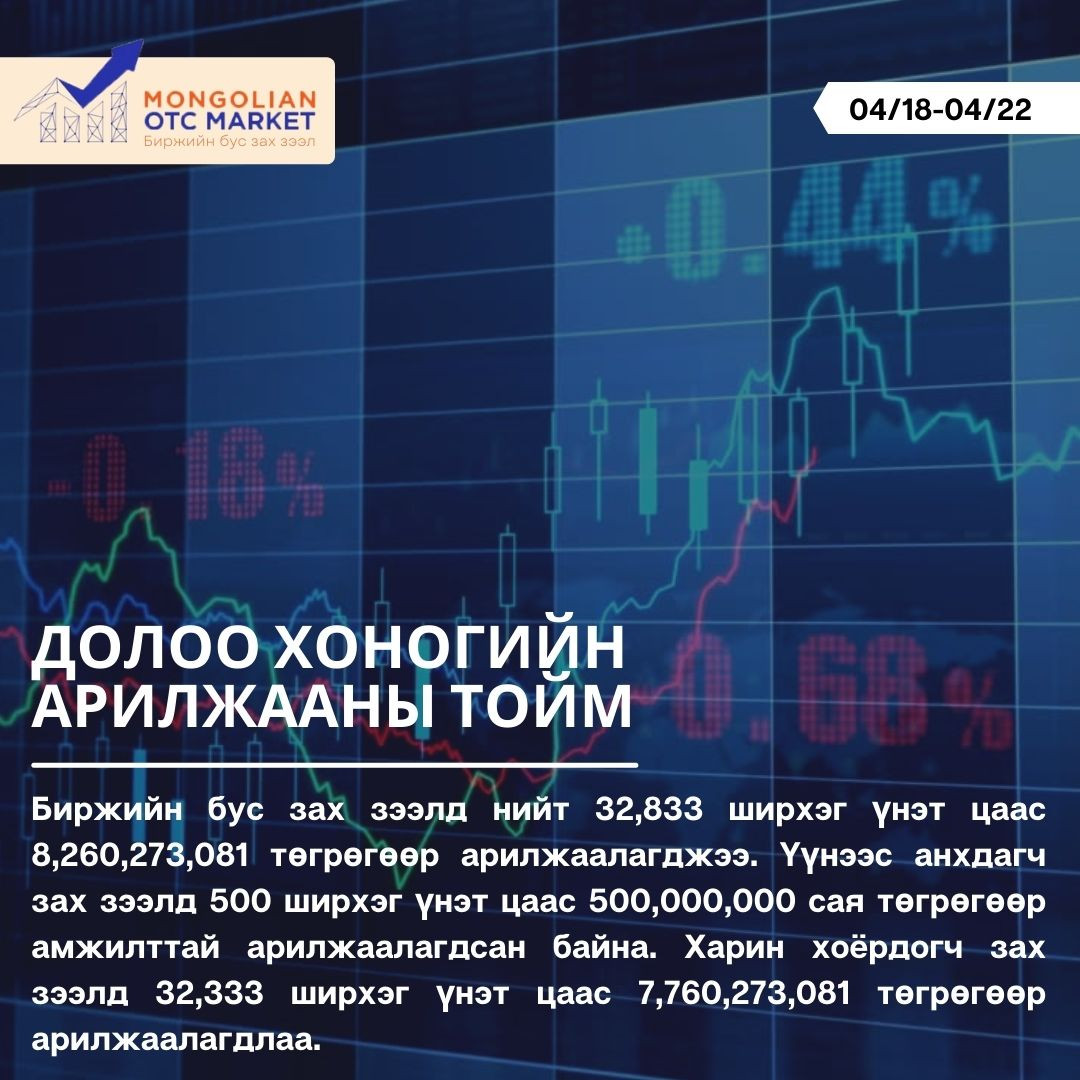 Долоо хоногийн арилжааны тойм: /2022.04.18-2022.04.22/